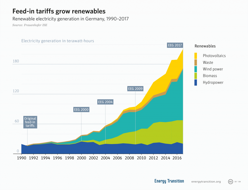 Growth of photovoltaics - Wikipedia