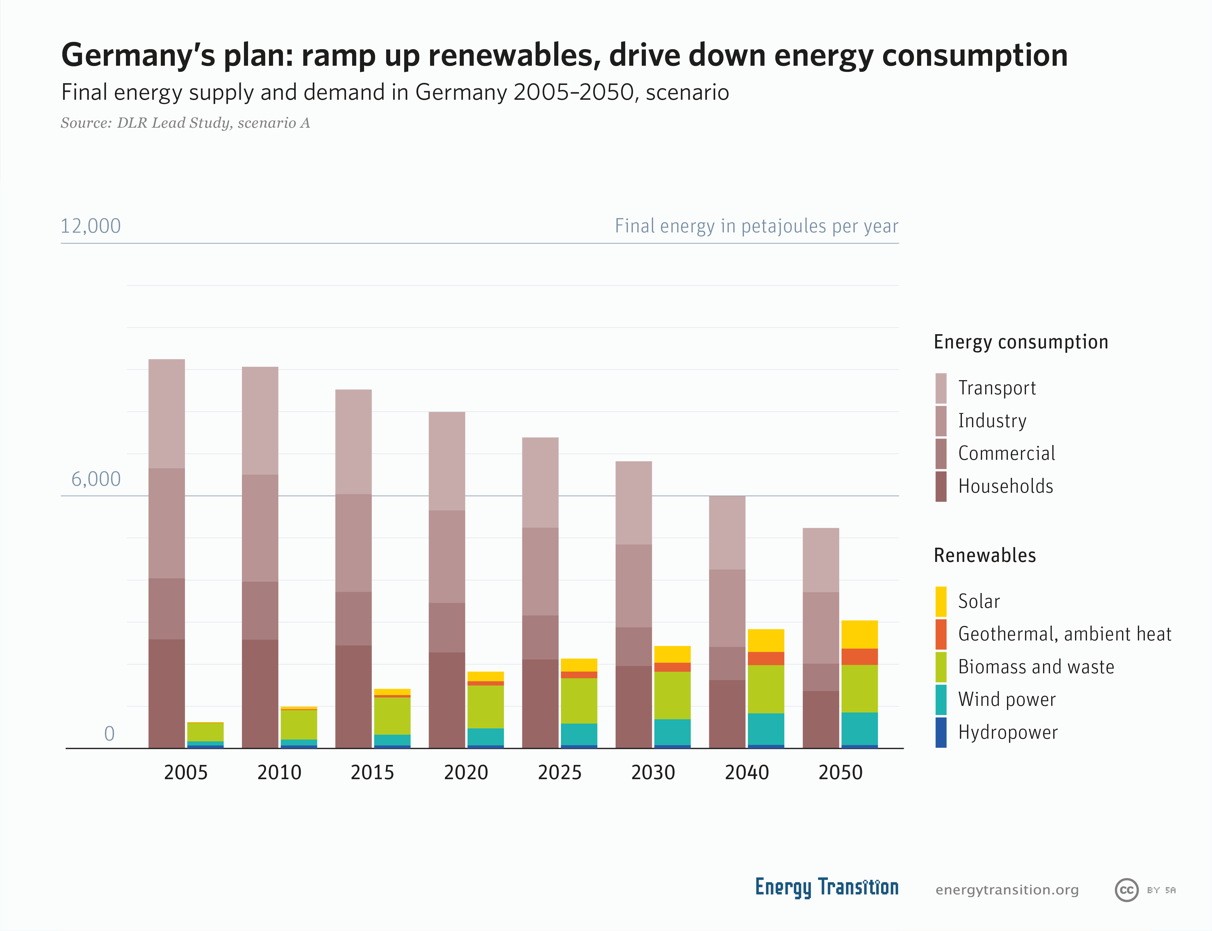 Ramping Up Renewable Energy